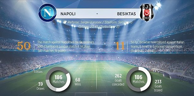 Besiktas aim first win